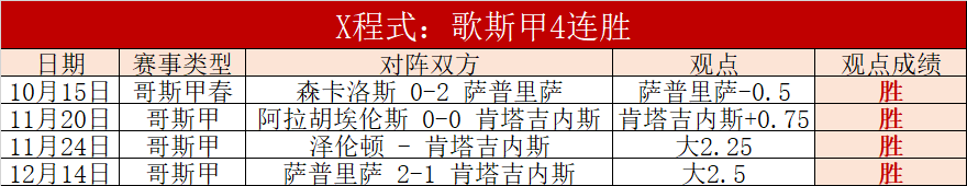 大巴黎客场,逆袭欧塞尔,姆巴佩速递,胜利体育,彩票预测,彩票平台,在线投注,高频彩票