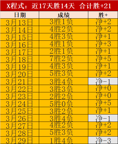 奥运金牌得,主陈雨菲,陈清晨有望,胜利体育,彩票预测,彩票平台,在线投注,高频彩票