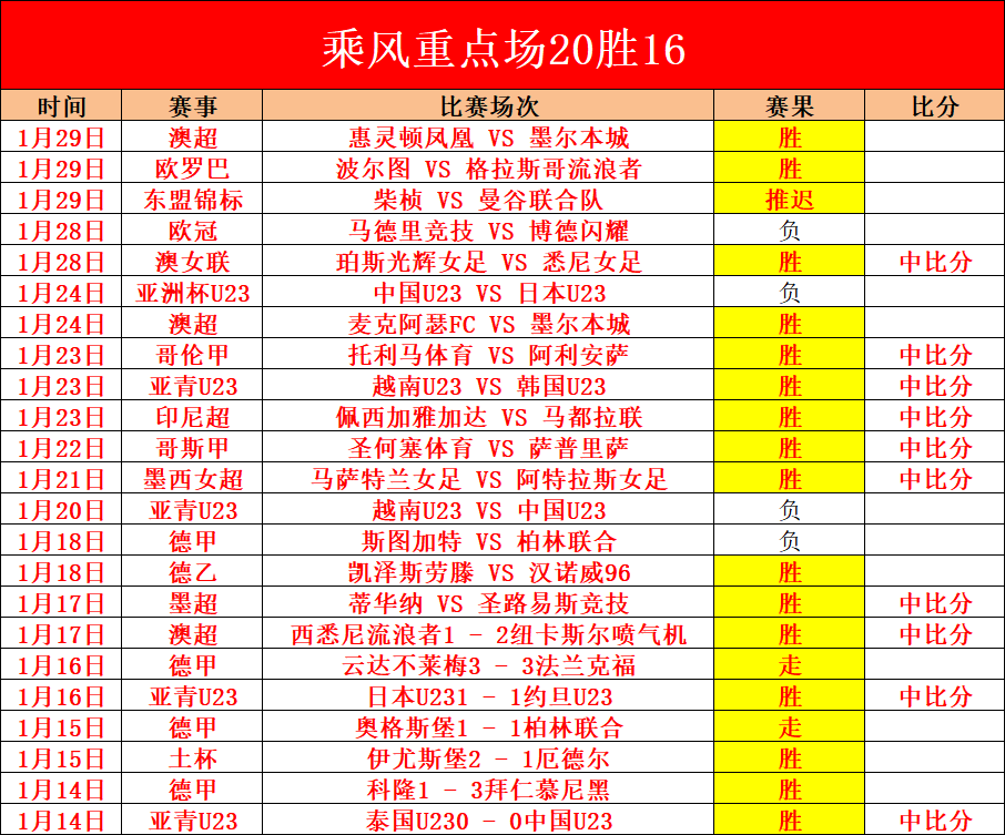 央视新闻,公布,年米兰冬奥,胜利体育,彩票预测,彩票平台,在线投注,高频彩票