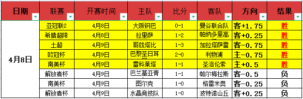 季后赛伤病,最新,日公推及伤,胜利体育,彩票预测,彩票平台,在线投注,高频彩票