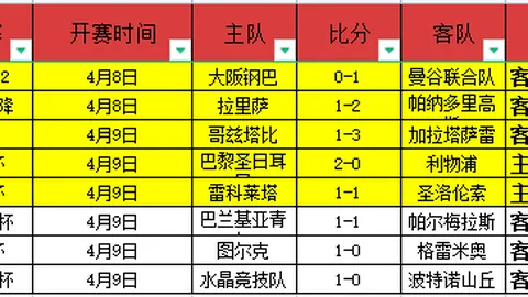 NBA季后赛伤病最新：4月30日公推及伤病动态