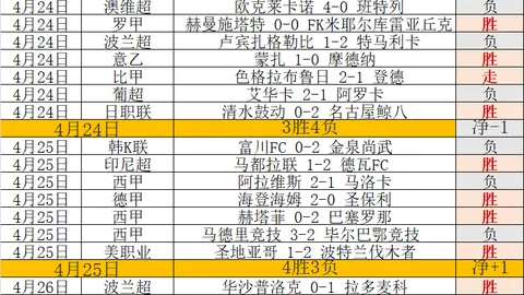 CBA 12月18日常规赛：辽吉对决